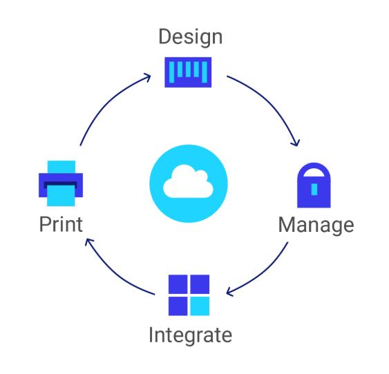 Loftware Design Software