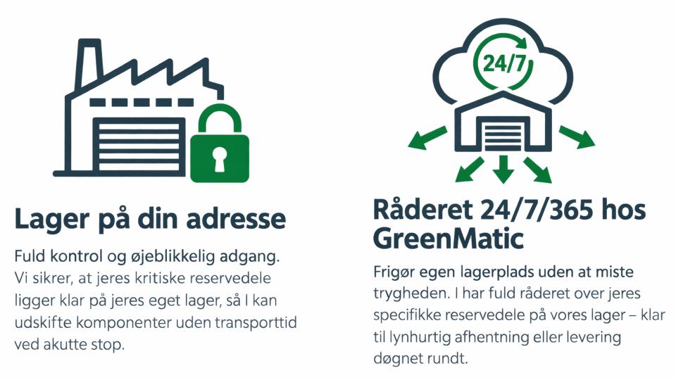 GreenMatic